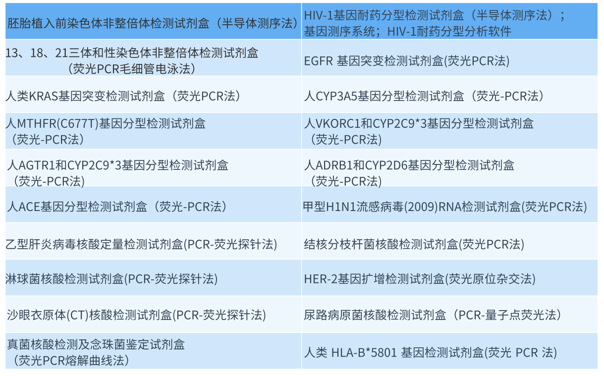 ABUIABAEGAAgoNvKigYosrC32gUwwwk49wU